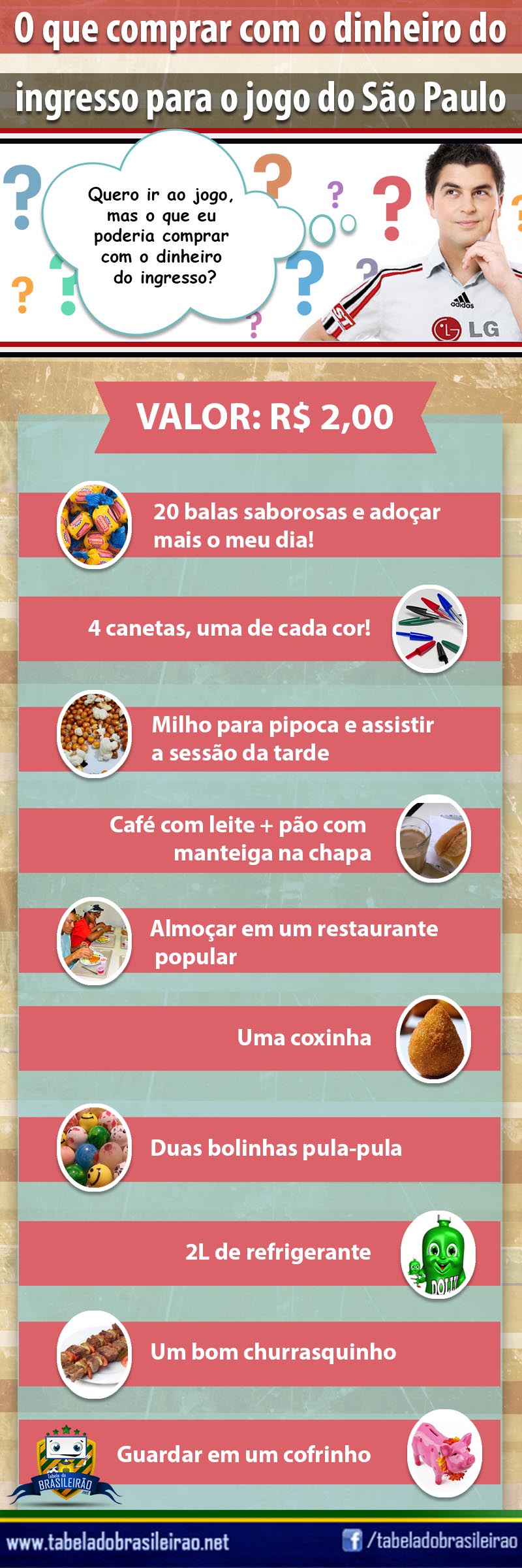 Infográfico do Ingresso do São Paulo