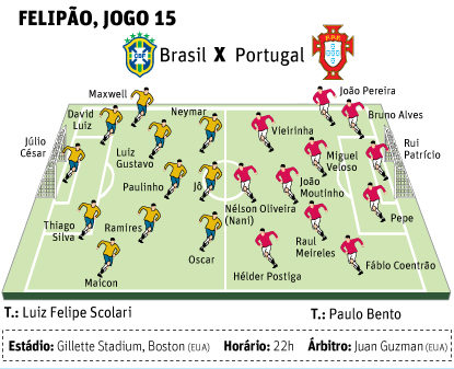 Amistosos da Seleção: Brasil x Portugal - Tabela do Brasileirão News